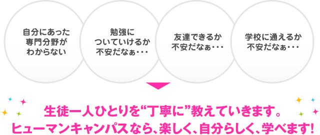 最先端の専門教育を高校から学ぶことができます。