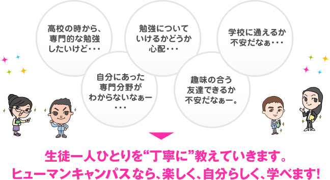 生徒一人ひとりを”丁寧に”教えていきます。ヒューマンキャンパスなら、楽しく、自分らしく、学べます！