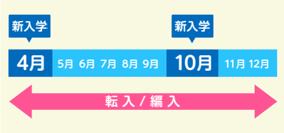 新入学は4月/10月 転入、編入は4月から12月まで随時受付