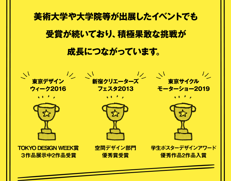 美術大学や大学院等が出展したイベントでも 受賞が続いており、積極果敢な挑戦が 成長につながっています。