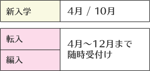 新入学は4月/10月 転入、編入は4月から12月まで随時受付