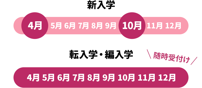 新入学…4月と10月　転入学・編入学…随時