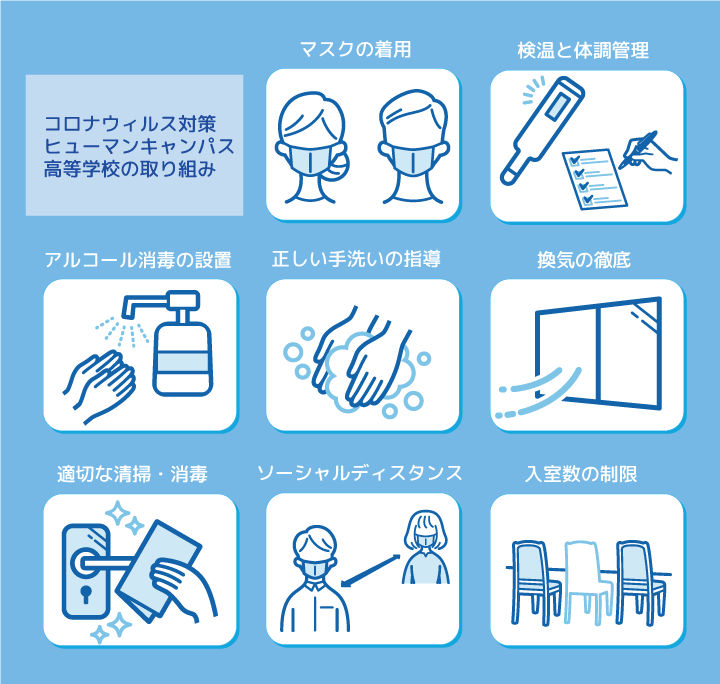 ヒューマンキャンパス高等学校の新型コロナウイルス感染症予防対策