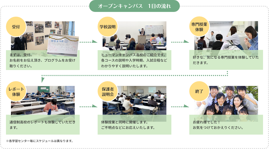 オープンキャンパス　1日の流れ