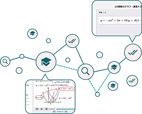 AIで“超”オーダーメイド学習