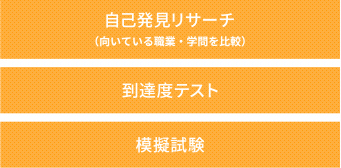 模試・テスト後の個人面談で個々の学習方針を決める