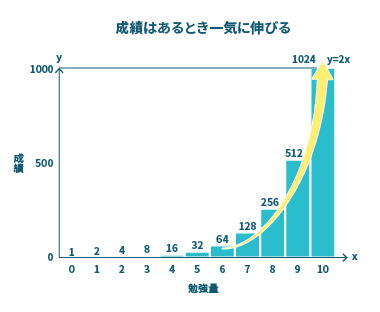 ヒューマンキャンパスの記憶法