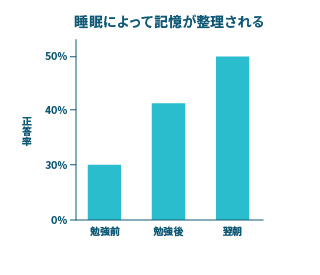 ヒューマンキャンパスの記憶法