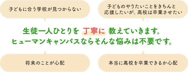 生徒一人ひとりを 丁寧に 教えていきます。ヒューマンキャンパスならそんな悩みは不要です。