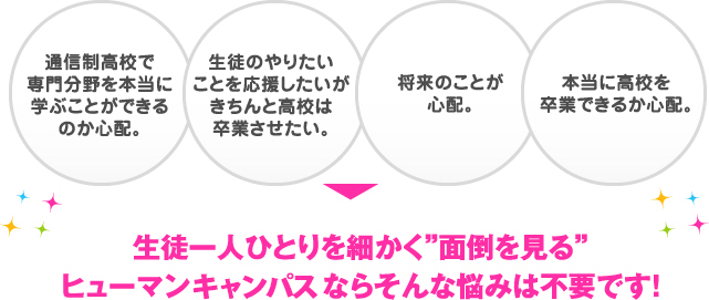 生徒一人ひとりを細かく”面倒を見る”ヒューマンキャンパスならそんな悩みは不要です！