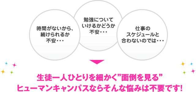 生徒一人ひとりを細かく”面倒を見る”ヒューマンキャンパス・ヒューマンキャンパスのぞみならそんな悩みは不要です！